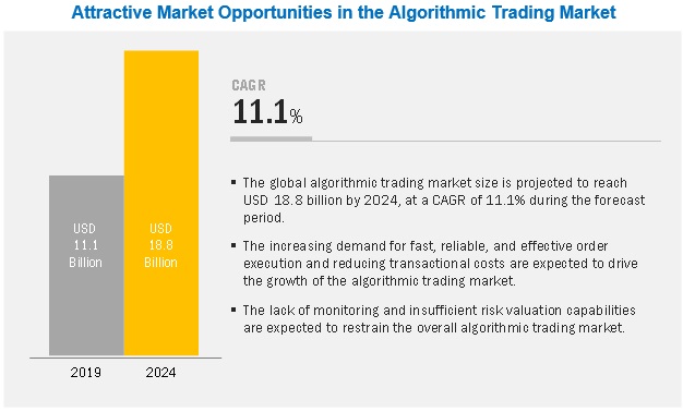 Sourcing Algorithmic Trading Ideas