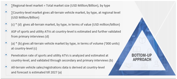 All-terrain Vehicle Market  Size, and Share