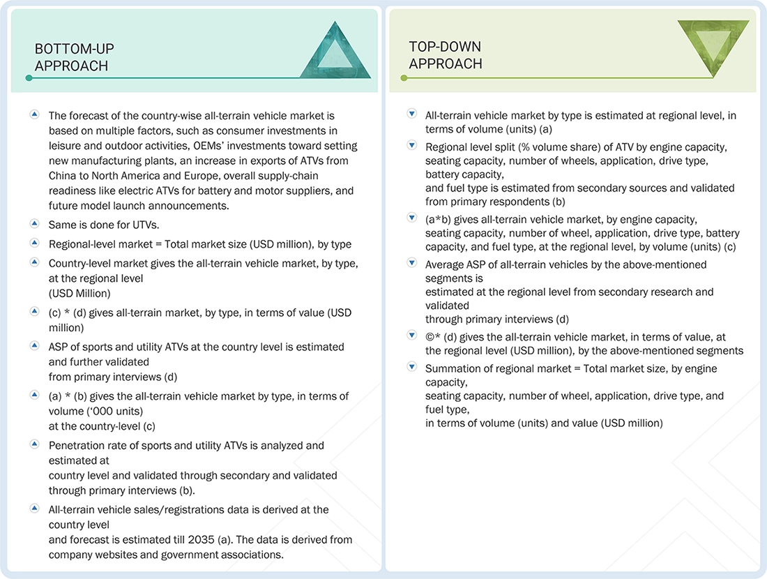 All terrain Vehicle Market Top Down and Bottom Up Approach