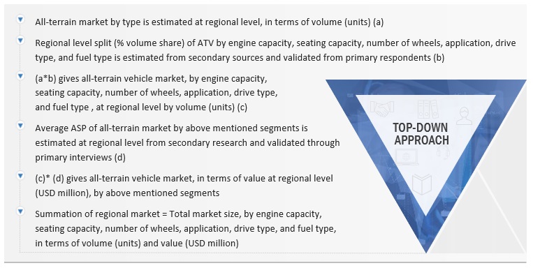 All-terrain Vehicle Market  Size, and Share