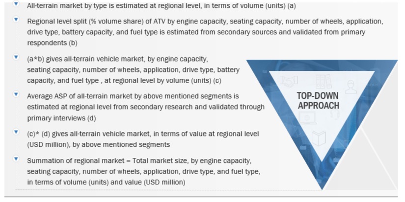 All-terrain Vehicle Market  Size, and Share