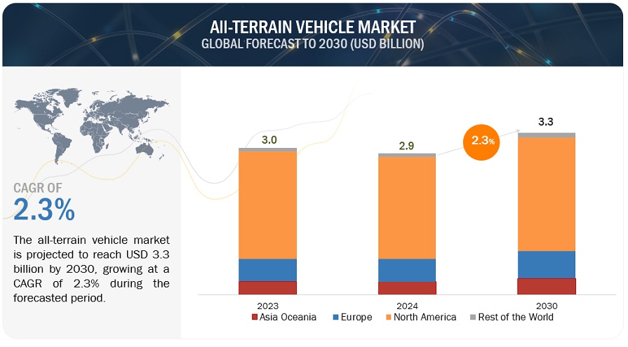 All-terrain Vehicle Market 