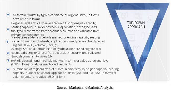 All-terrain Vehicle Market Size, and Share 