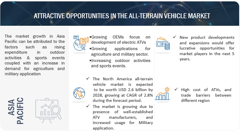 All-terrain Vehicle Market 
