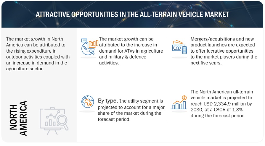 All-terrain Vehicle Market 