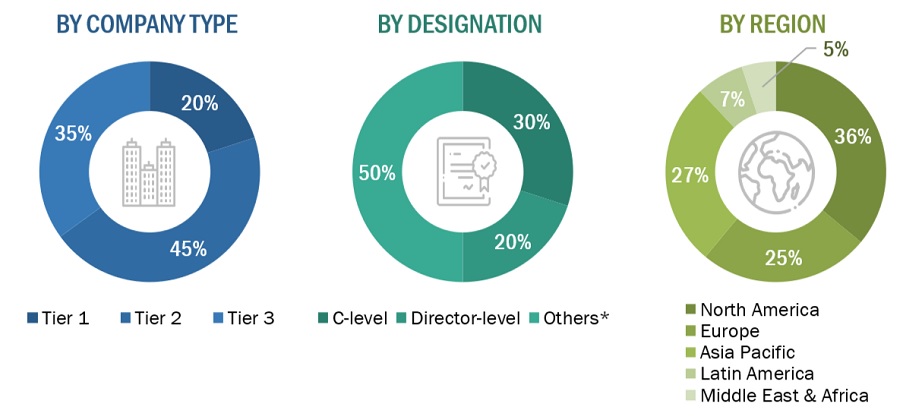 Allergy Diagnostics Market  Size, and Share 