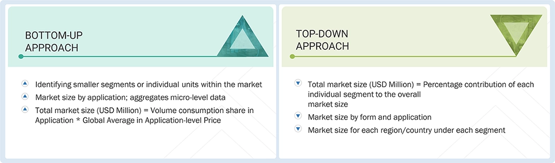 Alpha Olefin Sulfonate (AOS) Market Top Down and Bottom Up Approach