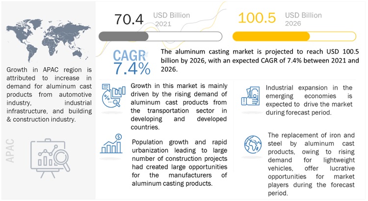 Aluminum Casting Market 