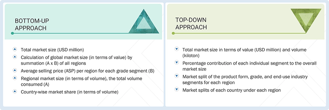 Aluminum Plate Market Top Down and Bottom Up Approach