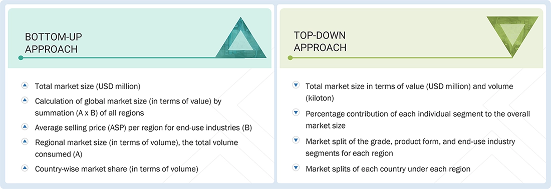 Aluminum Rolled Products Market Top Down and Bottom Up Approach