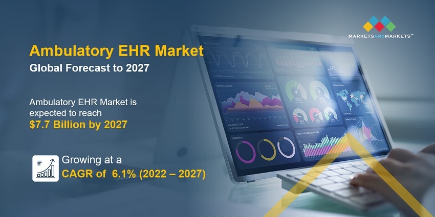 Ambulatory EHR Market 