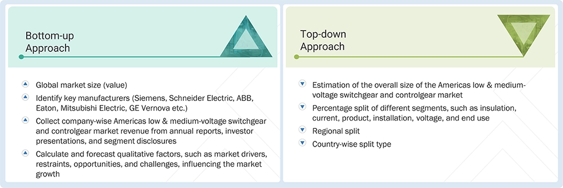 Americas Low & Medium Voltage Switchgear and Controlgear Market Top Down and Bottom Up Approach Americas Low & Medium Voltage Switchgear and Controlgear Market Top Down and Bottom Up Approach