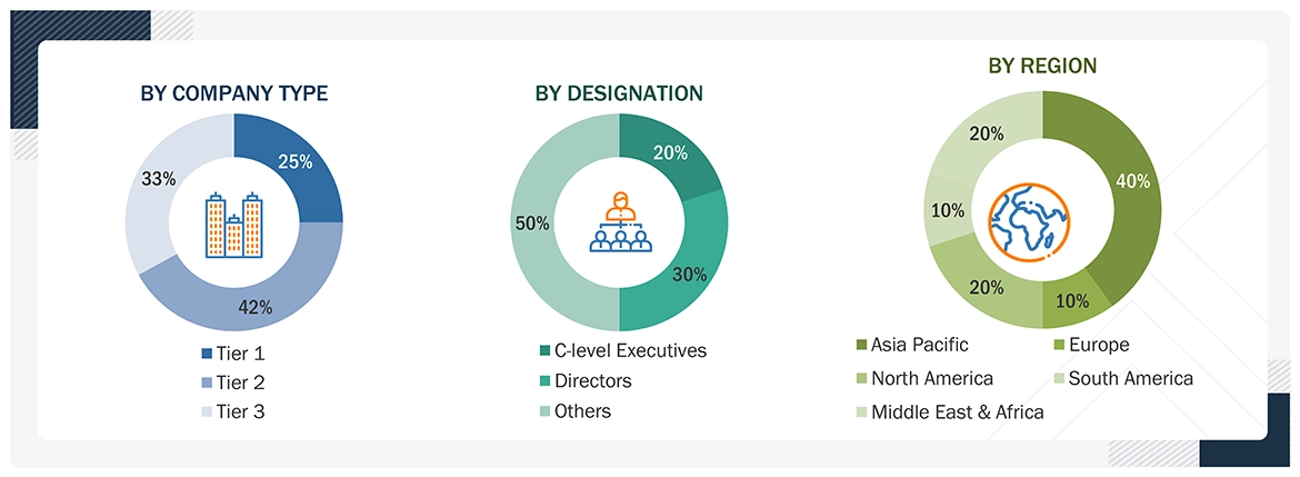 Ammonia Market
 Size, and Share