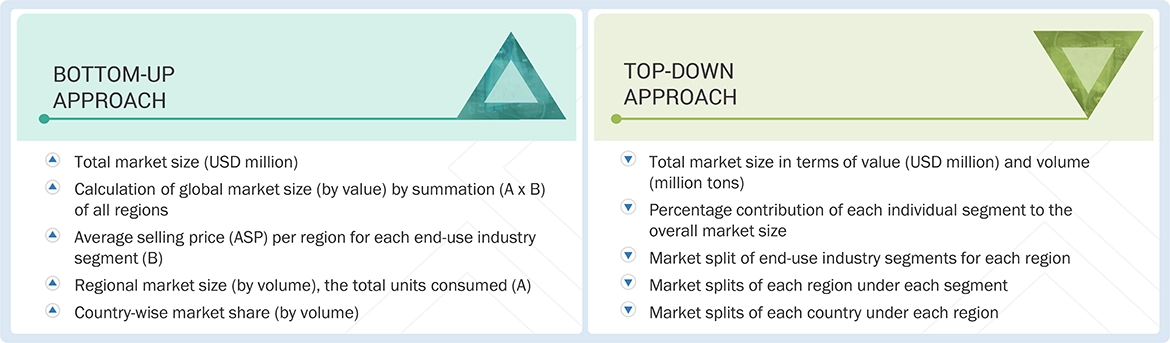 Ammonia Market Top Down and Bottom Up Approach