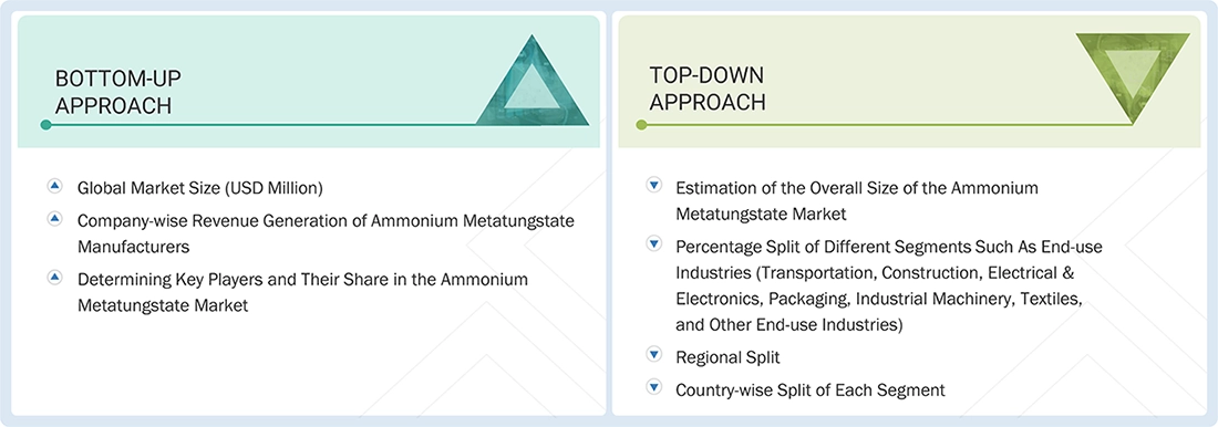 Ammonium Metatungstate Market Top Down and Bottom Up Approach