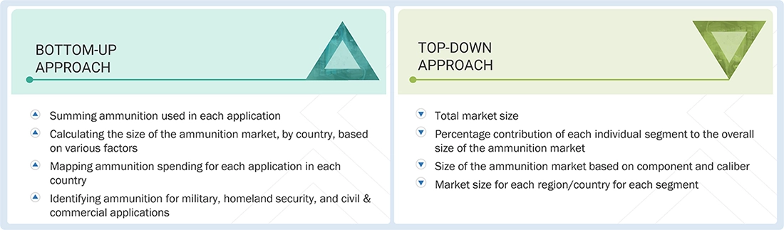 Ammunition Market Top Down and Bottom Up Approach