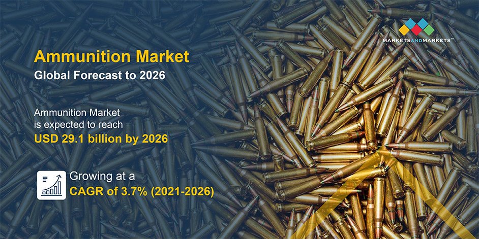 Ammunition Market