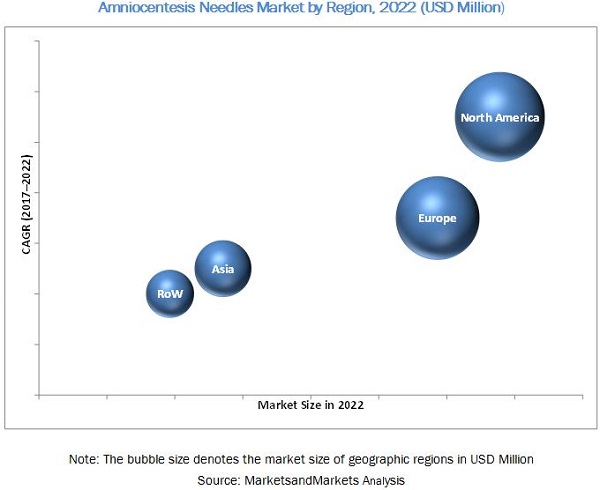 Amniocentesis Needle Market