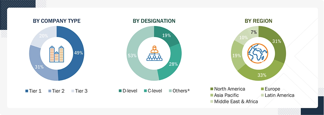 Analytical Standards Market