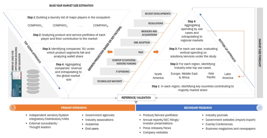 Analytics as a Service Market Bottom Up and Top Down Approach