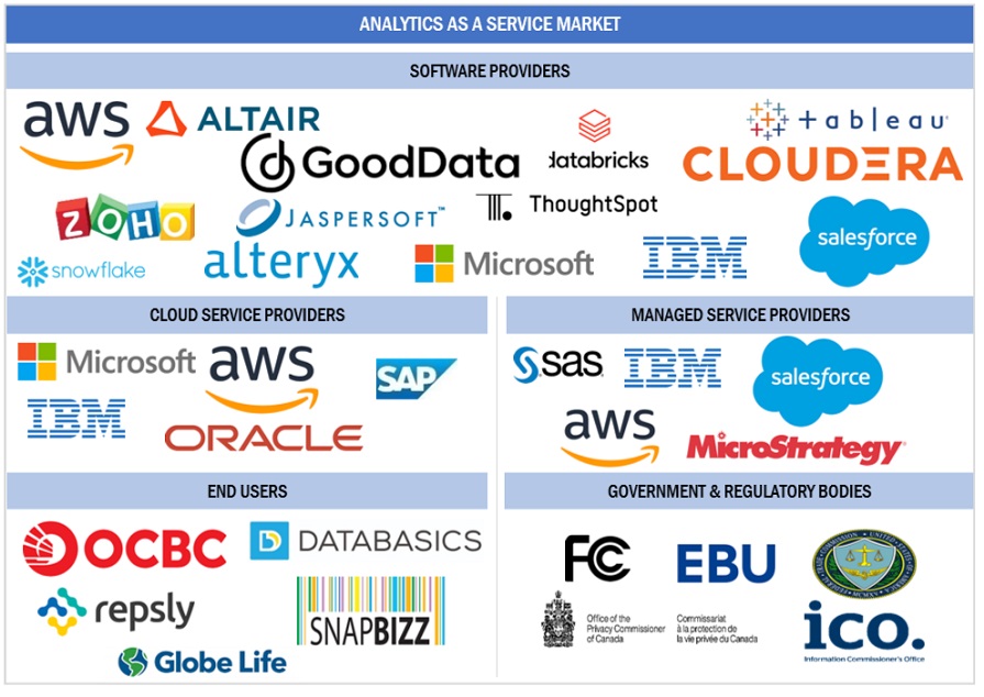 Top Companies in Analytics as a Service Market