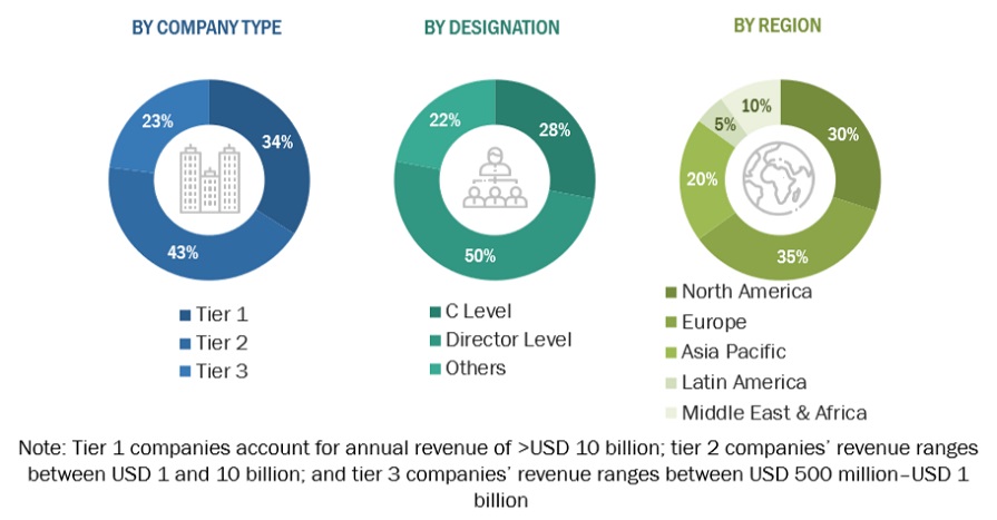 Analytics as a Service Market Size, and Share