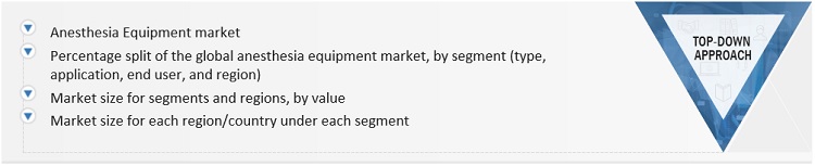 Anesthesia Equipment Market Size, and Share 