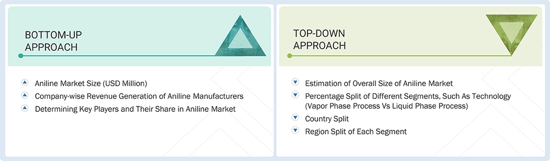 Aniline Market Top Down and Bottom Up Approach