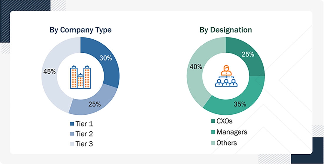 Animal Disinfectants Market 
 Size, and Share