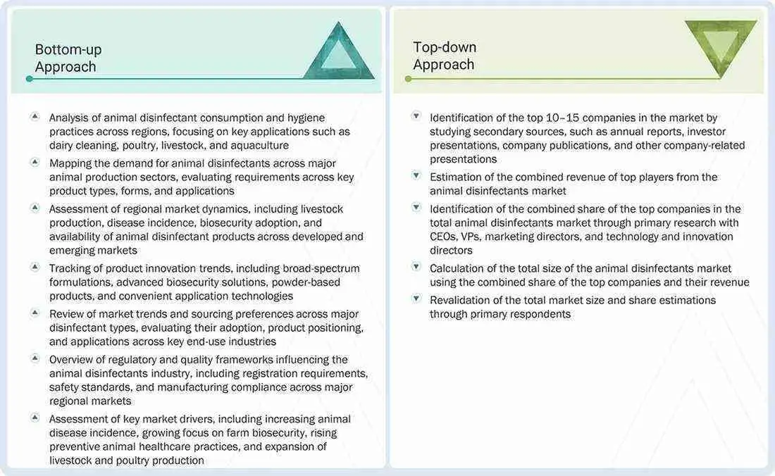 Animal Disinfectants Market Top Down and Bottom Up Approach