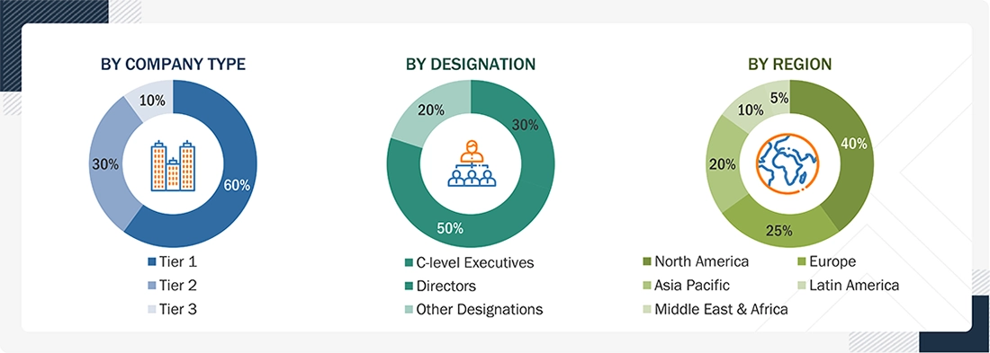 Animal Parasiticides Market 
 Size, and Share