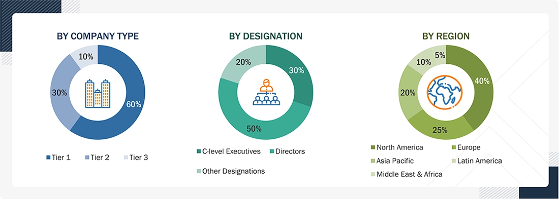 Veterinary Ultrasound Market
 Size, and Share