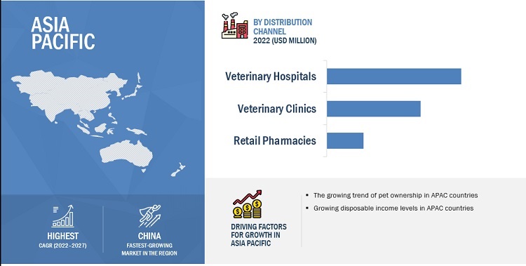 Veterinary Vaccines Market by Region