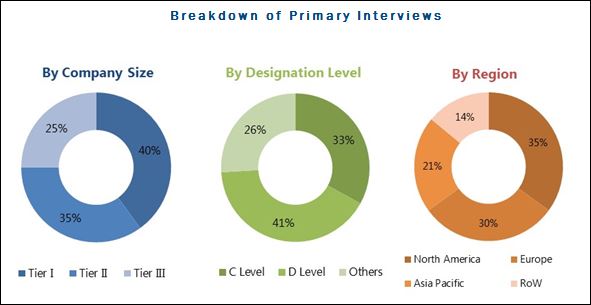 Animal/ Veterinary Vaccines Market