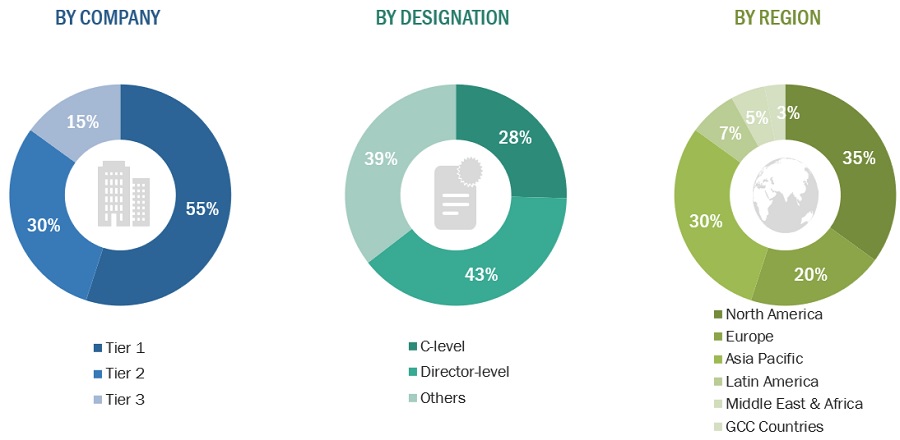 Animal Wound  Care Market Size, and Share 