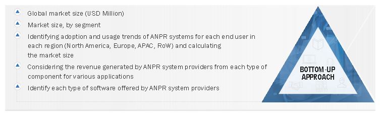 ANPR System Market Size, and Bottom-Up Approach 