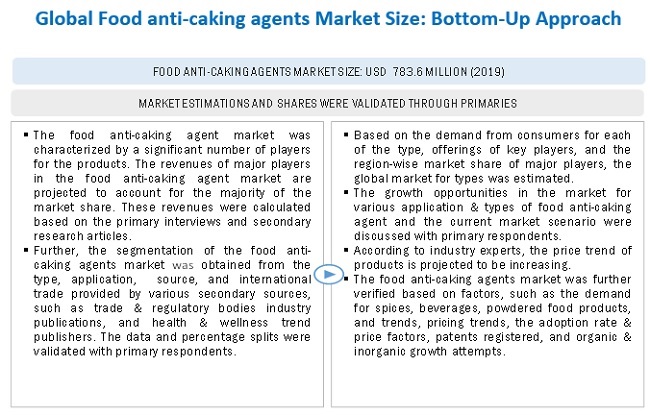 Food Anti-caking Agents Market Size, and Share 
