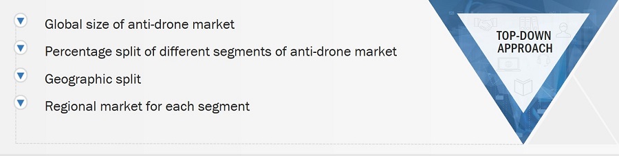 Anti-Drone Market Size, and Top-Down Approach