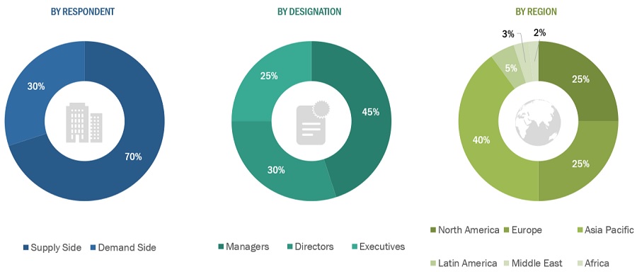 Antibody  Therapeutics Market Size, and Share 