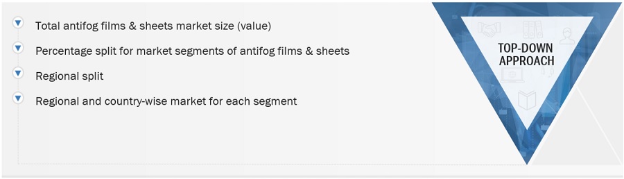 Antifog Films & Sheets Market Size, and Share 