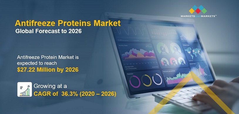 Antifreeze Proteins Market