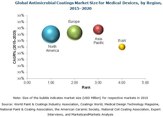 Antimicrobial Coatings for Medical Devices Market
