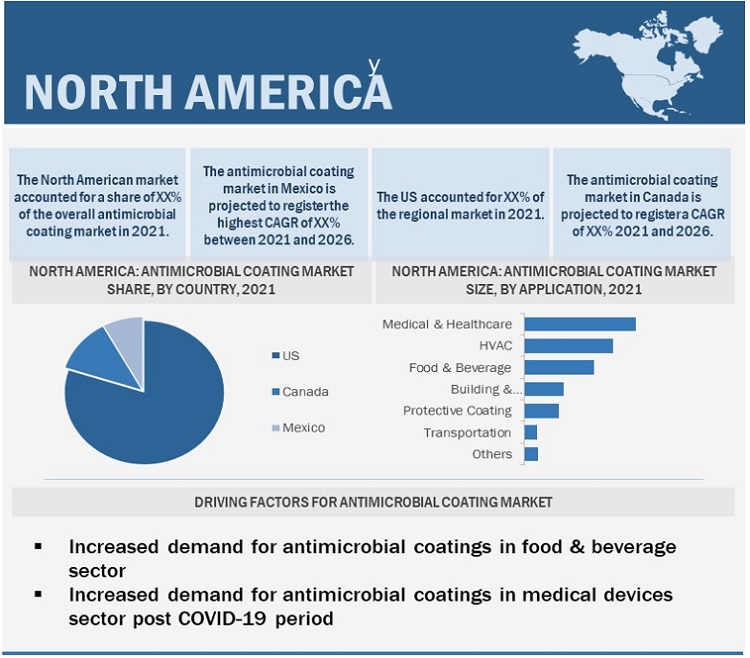 Antimicrobial Coatings Market by Region