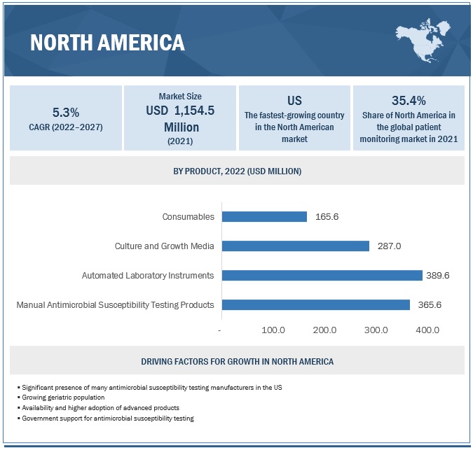 Antimicrobial Susceptibility Testing Market by Region