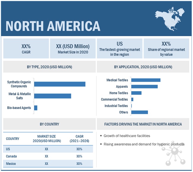 Antimicrobial Textiles Market by Region