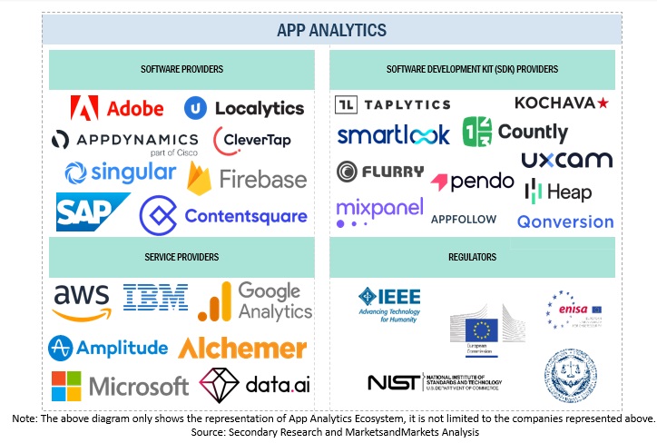 App Analytics Market 