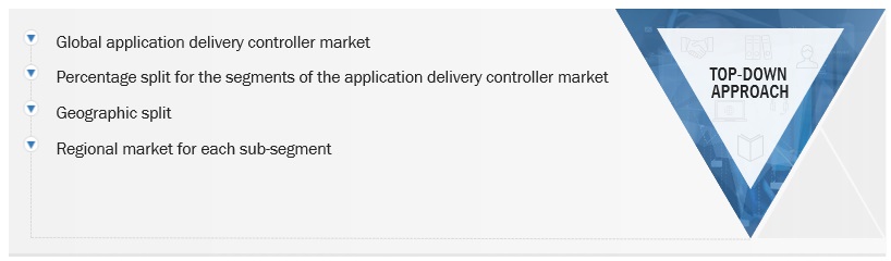Application Delivery Controller Market Size, and Share