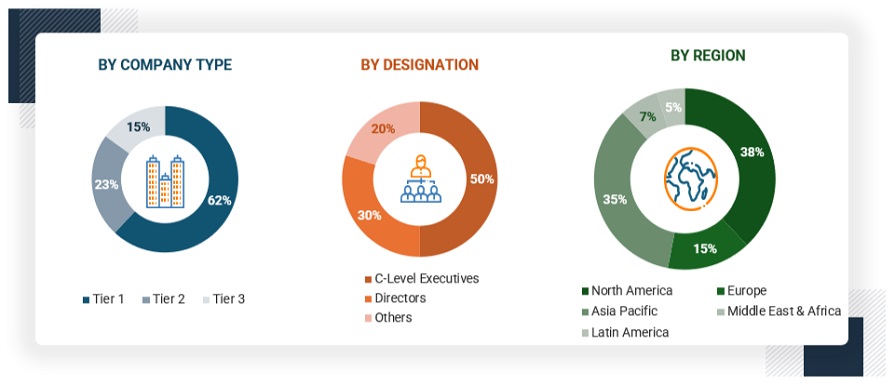 Application Modernization Services Market Size, and Share