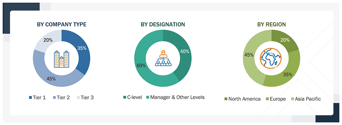 Application Security Market 
 Size, and Share