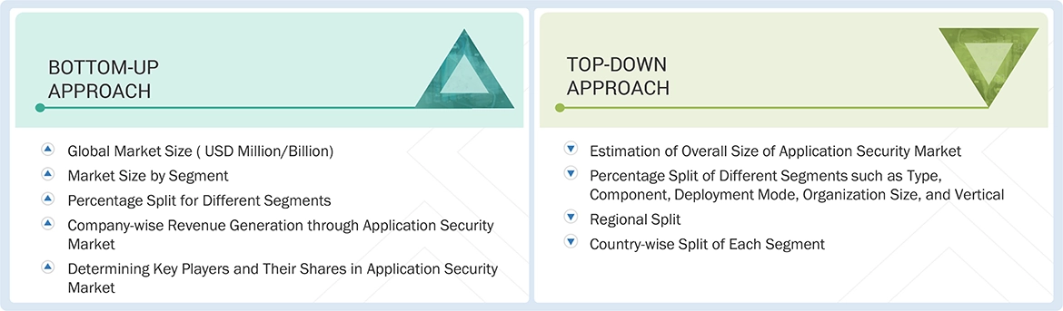 Application Security Market Top Down and Bottom Up Approach